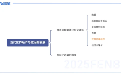 理论精讲24世界近现代史4_4-教培资料-26年最新资料-同步更新_初中高中教资_03科三专项（进去保存报考的学科即可）_01科目三FB网课、三色速记手册、知识点导图等推荐_初中