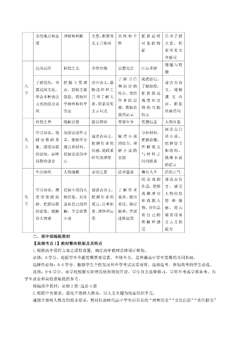 考前必背｜高中教资《语文》最全考点背诵笔记与模版，一遍上岸_4-教培资料-26年最新资料-同步更新_初中高中教资_03科三专项（进去保存报考的学科即可）