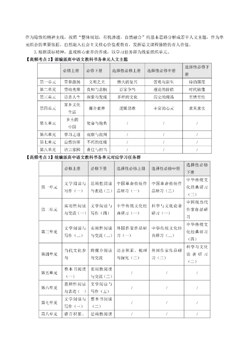 考前必背｜高中教资《语文》最全考点背诵笔记与模版，一遍上岸_4-教培资料-26年最新资料-同步更新_初中高中教资_03科三专项（进去保存报考的学科即可）