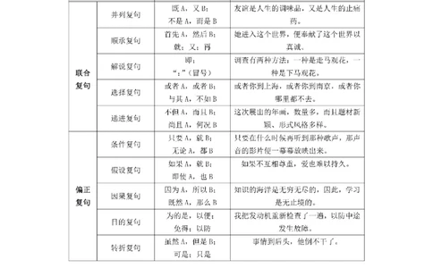考前必背｜高中教资《语文》最全考点背诵笔记与模版，一遍上岸_4-教培资料-26年最新资料-同步更新_初中高中教资_03科三专项（进去保存报考的学科即可）