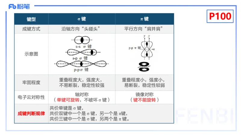 理论精讲12-物质结构与性质3-张世雄_4-教培资料-26年最新资料-同步更新_初中高中教资_03科三专项（进去保存报考的学科即可）_初中_初中化学-通关资料包_3.课程FB系统班课程