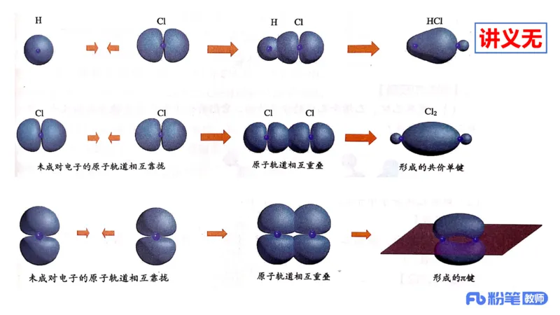 理论精讲12-物质结构与性质3-张世雄_4-教培资料-26年最新资料-同步更新_初中高中教资_03科三专项（进去保存报考的学科即可）_初中_初中化学-通关资料包_3.课程FB系统班课程