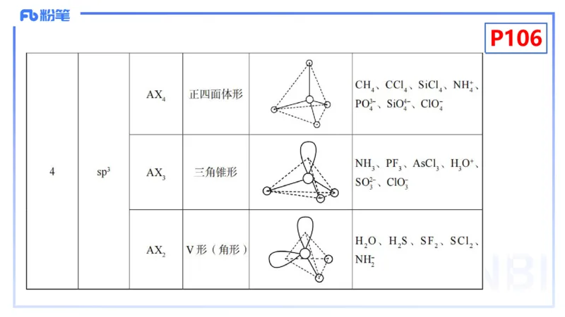 理论精讲12-物质结构与性质3-张世雄_4-教培资料-26年最新资料-同步更新_初中高中教资_03科三专项（进去保存报考的学科即可）_初中_初中化学-通关资料包_3.课程FB系统班课程
