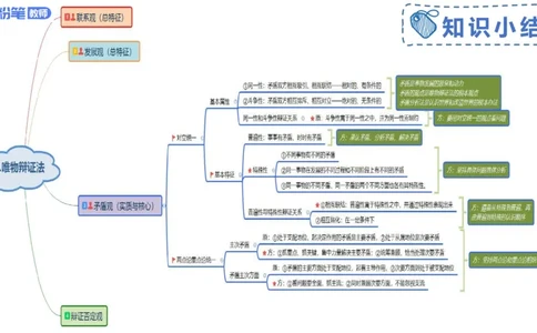 理论精讲17-哲学与文化4-陈圆圆_4-教培资料-26年最新资料-同步更新_初中高中教资_03科三专项（进去保存报考的学科即可）_01科目三FB网课、三色速记手册、知识点导图等推荐