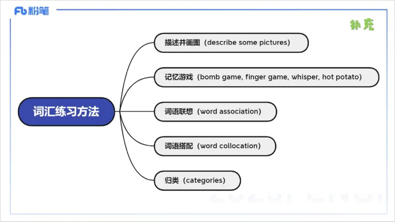 理论精讲22-教学知识3&mdash;李婉君_4-教培资料-26年最新资料-同步更新_初中高中教资_03科三专项（进去保存报考的学科即可）_01科目三FB网课、三色速记手册、知识点导图等推荐