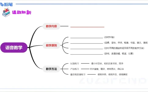 理论精讲22-教学知识3&mdash;李婉君_4-教培资料-26年最新资料-同步更新_初中高中教资_03科三专项（进去保存报考的学科即可）_01科目三FB网课、三色速记手册、知识点导图等推荐