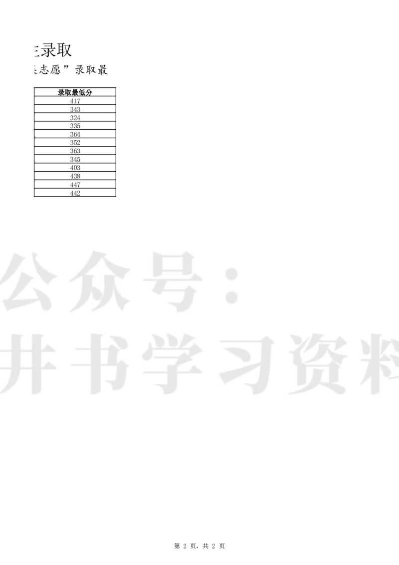 T普通类高职（专科）提前批（物理学科类）&ldquo;征集志愿&rdquo;录取最低分_1.高考2025全国各省真题+答案_必看高考志愿填报价值2999_高考志愿填报_19-辽宁_辽宁-24年高考录取数据