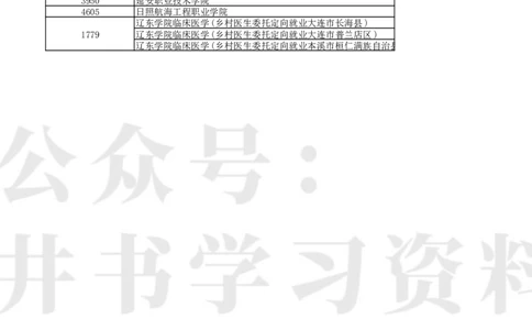 T普通类高职（专科）提前批（物理学科类）&ldquo;征集志愿&rdquo;录取最低分_1.高考2025全国各省真题+答案_必看高考志愿填报价值2999_高考志愿填报_19-辽宁_辽宁-24年高考录取数据