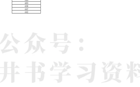 T普通类高职（专科）提前批（物理学科类）&ldquo;征集志愿&rdquo;录取最低分_1.高考2025全国各省真题+答案_必看高考志愿填报价值2999_高考志愿填报_19-辽宁_辽宁-24年高考录取数据