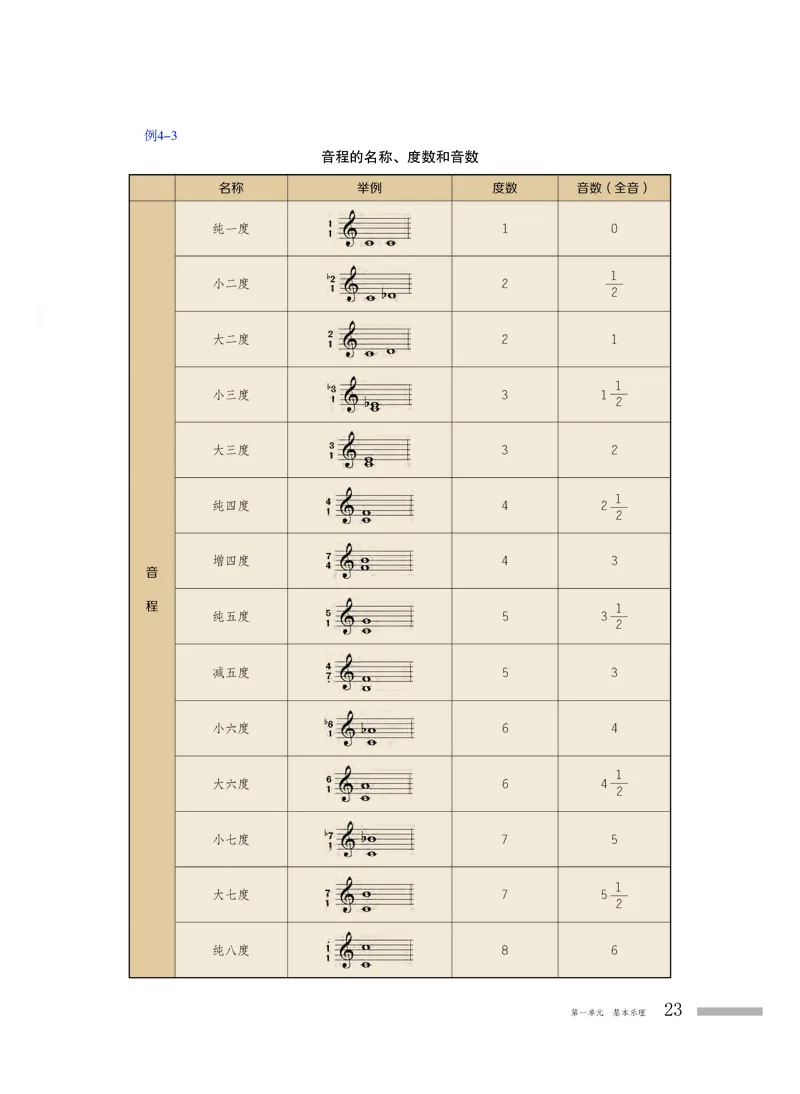 粤教版音乐选修5高清教材_4-教培资料-26年最新资料-同步更新_初中高中教资_03科三专项（进去保存报考的学科即可）_02科三专项（笔记真题思维导图教学设计版本二）