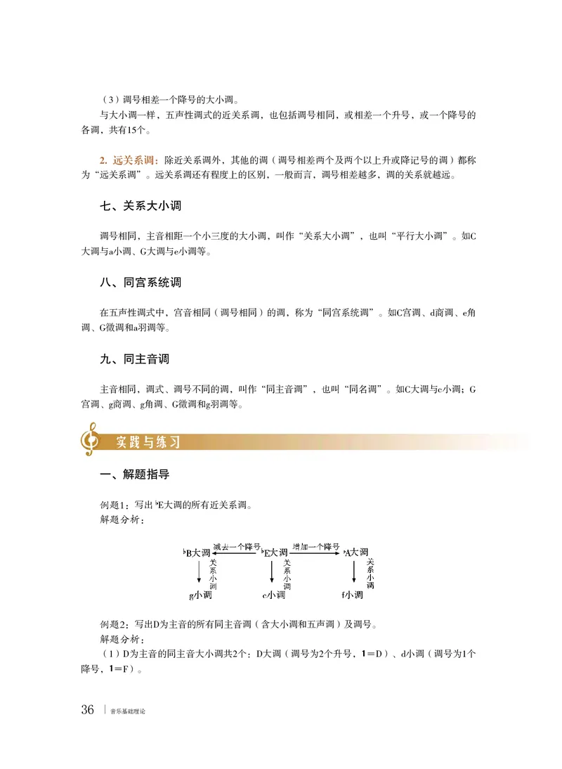 粤教版音乐选修5高清教材_4-教培资料-26年最新资料-同步更新_初中高中教资_03科三专项（进去保存报考的学科即可）_02科三专项（笔记真题思维导图教学设计版本二）