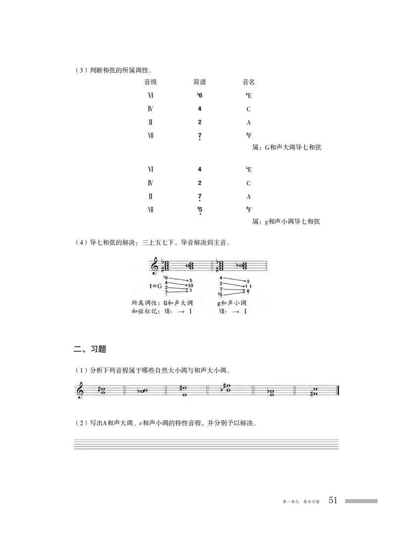 粤教版音乐选修5高清教材_4-教培资料-26年最新资料-同步更新_初中高中教资_03科三专项（进去保存报考的学科即可）_02科三专项（笔记真题思维导图教学设计版本二）