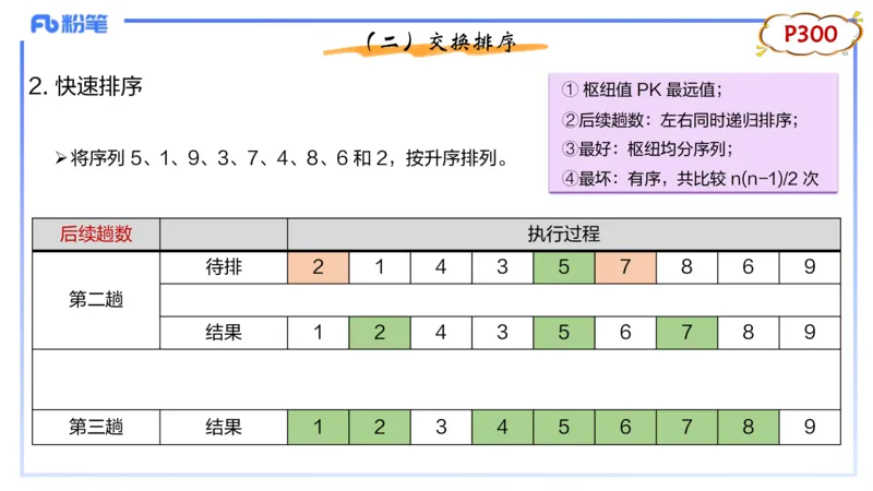 理论精讲20-数据结构与算法5_4-教培资料-26年最新资料-同步更新_初中高中教资_03科三专项（进去保存报考的学科即可）_01科目三FB网课、三色速记手册、知识点导图等推荐_初中