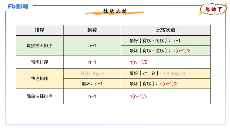 理论精讲20-数据结构与算法5_4-教培资料-26年最新资料-同步更新_初中高中教资_03科三专项（进去保存报考的学科即可）_01科目三FB网课、三色速记手册、知识点导图等推荐_初中