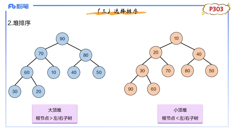 理论精讲20-数据结构与算法5_4-教培资料-26年最新资料-同步更新_初中高中教资_03科三专项（进去保存报考的学科即可）_01科目三FB网课、三色速记手册、知识点导图等推荐_初中
