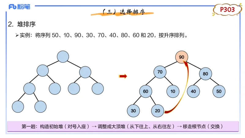 理论精讲20-数据结构与算法5_4-教培资料-26年最新资料-同步更新_初中高中教资_03科三专项（进去保存报考的学科即可）_01科目三FB网课、三色速记手册、知识点导图等推荐_初中
