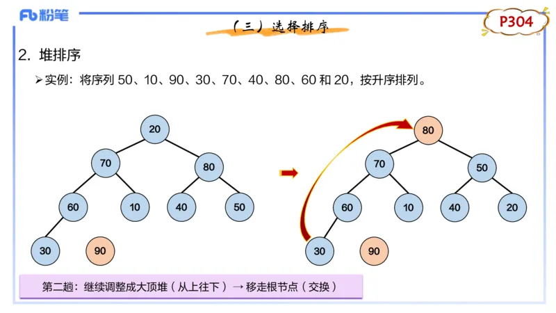 理论精讲20-数据结构与算法5_4-教培资料-26年最新资料-同步更新_初中高中教资_03科三专项（进去保存报考的学科即可）_01科目三FB网课、三色速记手册、知识点导图等推荐_初中
