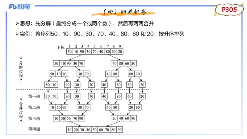 理论精讲20-数据结构与算法5_4-教培资料-26年最新资料-同步更新_初中高中教资_03科三专项（进去保存报考的学科即可）_01科目三FB网课、三色速记手册、知识点导图等推荐_初中