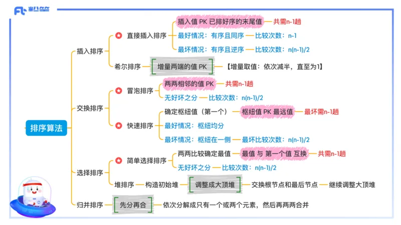 理论精讲20-数据结构与算法5_4-教培资料-26年最新资料-同步更新_初中高中教资_03科三专项（进去保存报考的学科即可）_01科目三FB网课、三色速记手册、知识点导图等推荐_初中