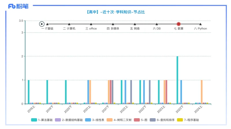 理论精讲20-数据结构与算法5_4-教培资料-26年最新资料-同步更新_初中高中教资_03科三专项（进去保存报考的学科即可）_01科目三FB网课、三色速记手册、知识点导图等推荐_初中