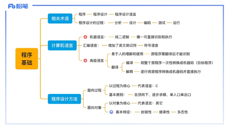 理论精讲20-数据结构与算法5_4-教培资料-26年最新资料-同步更新_初中高中教资_03科三专项（进去保存报考的学科即可）_01科目三FB网课、三色速记手册、知识点导图等推荐_初中