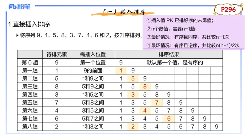 理论精讲20-数据结构与算法5_4-教培资料-26年最新资料-同步更新_初中高中教资_03科三专项（进去保存报考的学科即可）_01科目三FB网课、三色速记手册、知识点导图等推荐_初中