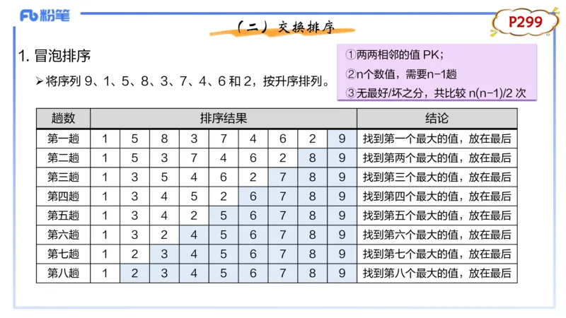 理论精讲20-数据结构与算法5_4-教培资料-26年最新资料-同步更新_初中高中教资_03科三专项（进去保存报考的学科即可）_01科目三FB网课、三色速记手册、知识点导图等推荐_初中