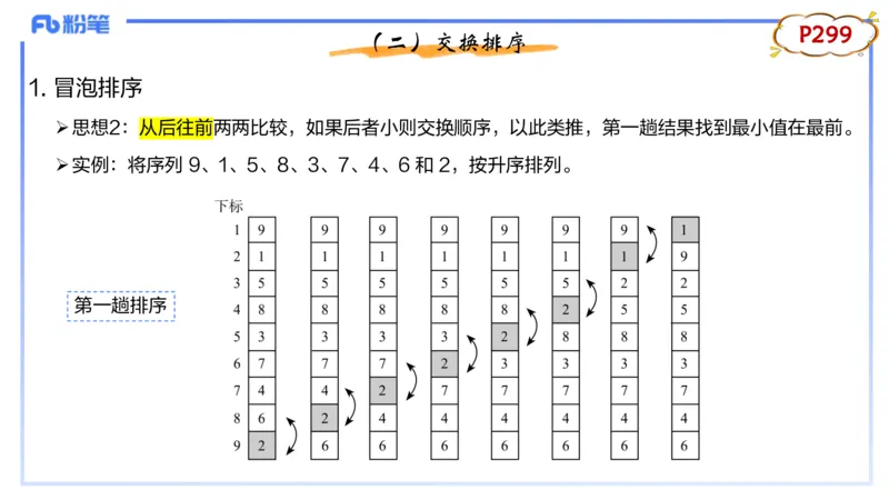 理论精讲20-数据结构与算法5_4-教培资料-26年最新资料-同步更新_初中高中教资_03科三专项（进去保存报考的学科即可）_01科目三FB网课、三色速记手册、知识点导图等推荐_初中