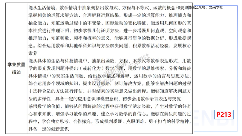 理论精讲29-义务教育课程标准(2022版）节选-高峰_4-教培资料-26年最新资料-同步更新_初中高中教资_03科三专项（进去保存报考的学科即可）_初中_初中数学-通关资科包_1.理论精讲