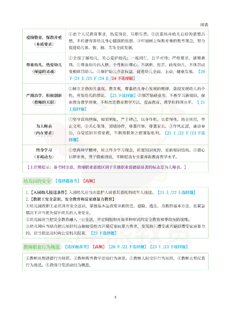 考前5页纸-幼儿园综合素质_4-教培资料-26年最新资料-同步更新_科一科二电子资料合集中小幼（笔记真题知识点汇总等）文件多，按需保存_各机构笔记合集（中小幼）推荐_幼儿