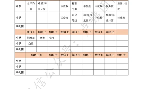 科一教育测量等_4-教培资料-26年最新资料-同步更新_科一科二电子资料合集中小幼（笔记真题知识点汇总等）文件多，按需保存_各机构笔记合集（中小幼）推荐_03卢姨合集