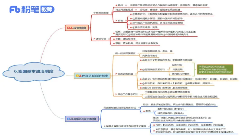 理论精讲12-政治与法治4-高闪闪_4-教培资料-26年最新资料-同步更新_初中高中教资_03科三专项（进去保存报考的学科即可）_01科目三FB网课、三色速记手册、知识点导图等推荐