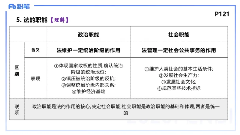 理论精讲12-政治与法治4-高闪闪_4-教培资料-26年最新资料-同步更新_初中高中教资_03科三专项（进去保存报考的学科即可）_01科目三FB网课、三色速记手册、知识点导图等推荐