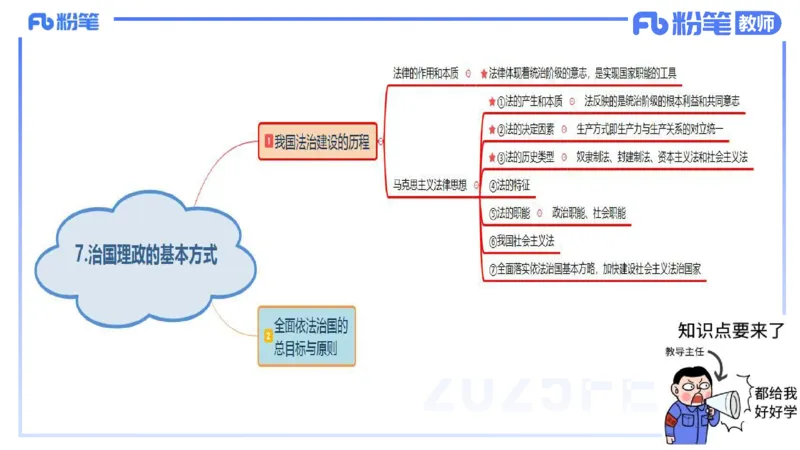 理论精讲12-政治与法治4-高闪闪_4-教培资料-26年最新资料-同步更新_初中高中教资_03科三专项（进去保存报考的学科即可）_01科目三FB网课、三色速记手册、知识点导图等推荐