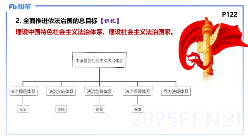 理论精讲12-政治与法治4-高闪闪_4-教培资料-26年最新资料-同步更新_初中高中教资_03科三专项（进去保存报考的学科即可）_01科目三FB网课、三色速记手册、知识点导图等推荐