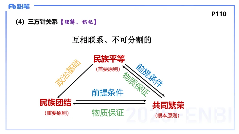 理论精讲12-政治与法治4-高闪闪_4-教培资料-26年最新资料-同步更新_初中高中教资_03科三专项（进去保存报考的学科即可）_01科目三FB网课、三色速记手册、知识点导图等推荐