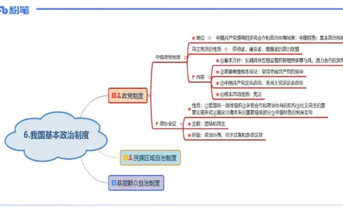 理论精讲12-政治与法治4-高闪闪_4-教培资料-26年最新资料-同步更新_初中高中教资_03科三专项（进去保存报考的学科即可）_01科目三FB网课、三色速记手册、知识点导图等推荐