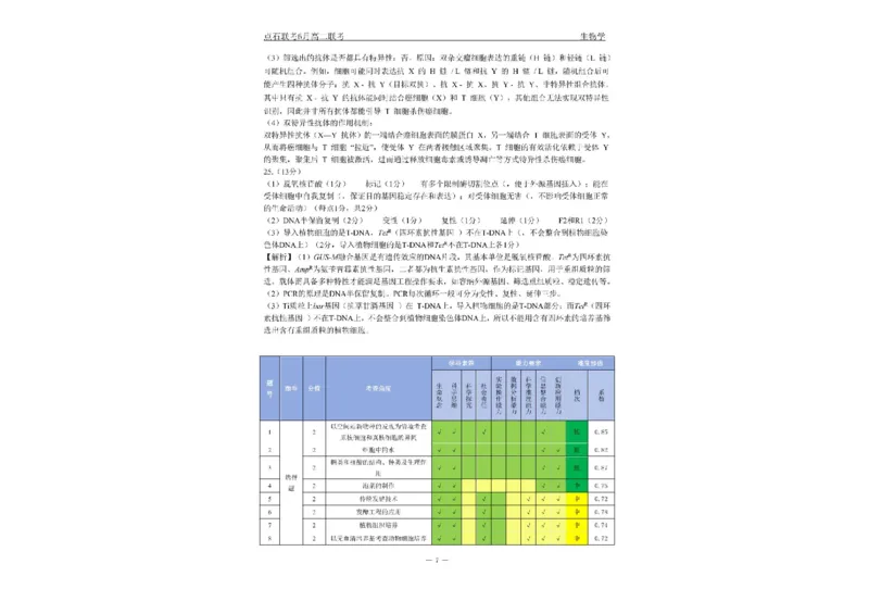 辽宁省点石联考2024&mdash;2025学年高二下学期6月份联合考试生物试题（含答案）_2025年6月_250612辽宁点石联考2025年高二下学期6月考试（全科）(1)