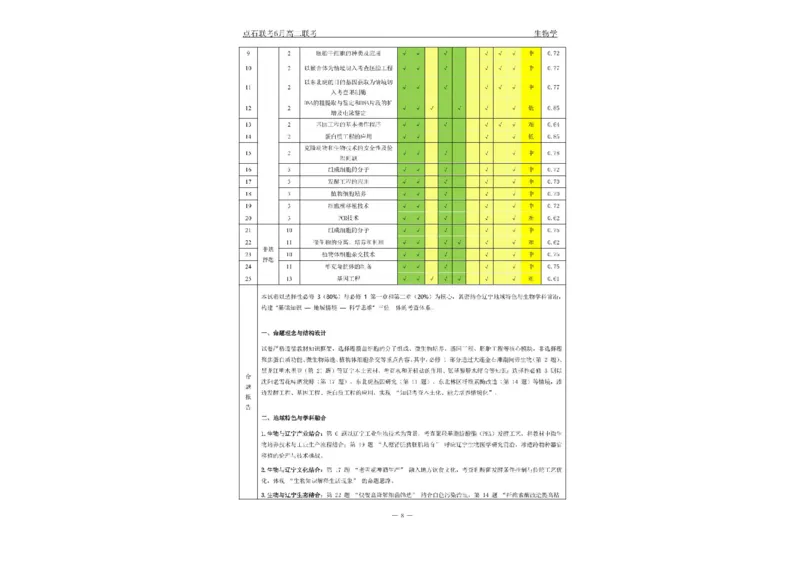 辽宁省点石联考2024&mdash;2025学年高二下学期6月份联合考试生物试题（含答案）_2025年6月_250612辽宁点石联考2025年高二下学期6月考试（全科）(1)