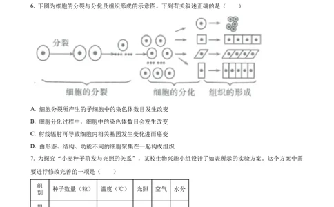 精品解析：2023年四川省眉山市中考生物真题（原卷版）_中考真题_8.生物中考真题2015-2024年_2023年全国中考生物7.20_精品解析：2023年四川省眉山市中考生物真题