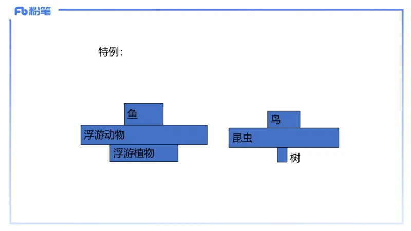 理论精讲19-生态学2-拾光_4-教培资料-26年最新资料-同步更新_初中高中教资_03科三专项（进去保存报考的学科即可）_01科目三FB网课、三色速记手册、知识点导图等推荐_初中