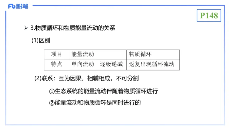 理论精讲19-生态学2-拾光_4-教培资料-26年最新资料-同步更新_初中高中教资_03科三专项（进去保存报考的学科即可）_01科目三FB网课、三色速记手册、知识点导图等推荐_初中