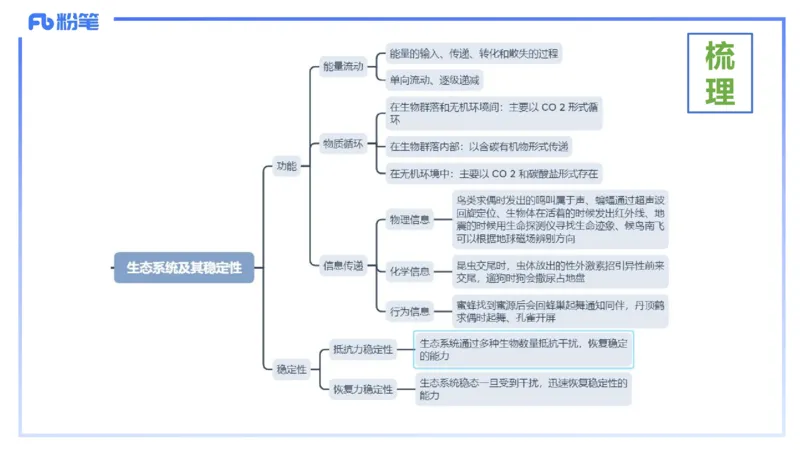 理论精讲19-生态学2-拾光_4-教培资料-26年最新资料-同步更新_初中高中教资_03科三专项（进去保存报考的学科即可）_01科目三FB网课、三色速记手册、知识点导图等推荐_初中
