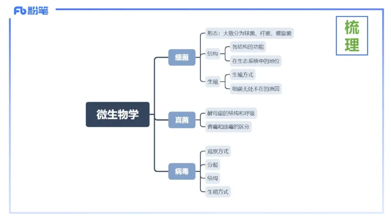 理论精讲19-生态学2-拾光_4-教培资料-26年最新资料-同步更新_初中高中教资_03科三专项（进去保存报考的学科即可）_01科目三FB网课、三色速记手册、知识点导图等推荐_初中