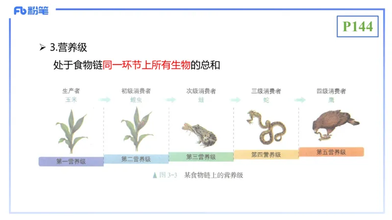 理论精讲19-生态学2-拾光_4-教培资料-26年最新资料-同步更新_初中高中教资_03科三专项（进去保存报考的学科即可）_01科目三FB网课、三色速记手册、知识点导图等推荐_初中