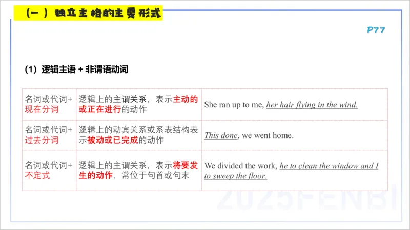 理论精讲11-词法5&mdash;李婉君_4-教培资料-26年最新资料-同步更新_初中高中教资_03科三专项（进去保存报考的学科即可）_01科目三FB网课、三色速记手册、知识点导图等推荐_初中