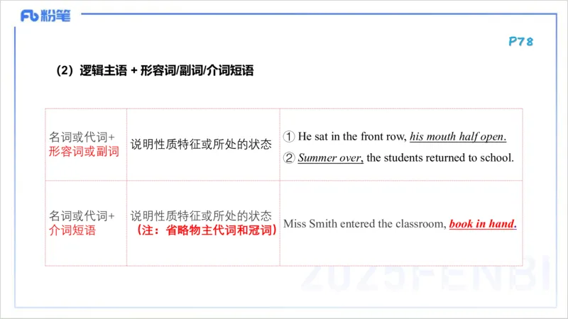 理论精讲11-词法5&mdash;李婉君_4-教培资料-26年最新资料-同步更新_初中高中教资_03科三专项（进去保存报考的学科即可）_01科目三FB网课、三色速记手册、知识点导图等推荐_初中