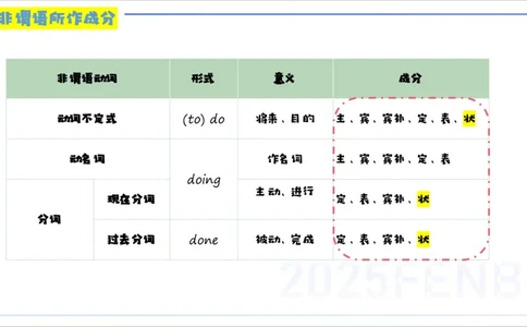 理论精讲11-词法5&mdash;李婉君_4-教培资料-26年最新资料-同步更新_初中高中教资_03科三专项（进去保存报考的学科即可）_01科目三FB网课、三色速记手册、知识点导图等推荐_初中