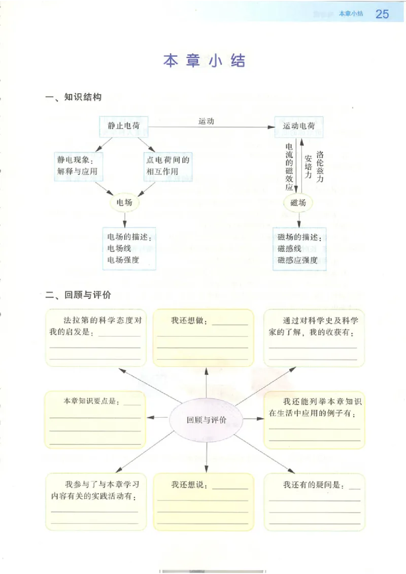 粤教版高中物理选修1-1_4-教培资料-26年最新资料-同步更新_初中高中教资_03科三专项（进去保存报考的学科即可）_02科三专项（笔记真题思维导图教学设计版本二）
