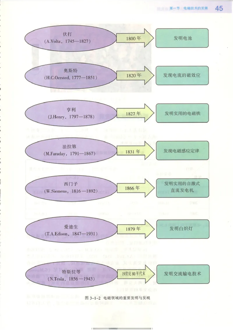 粤教版高中物理选修1-1_4-教培资料-26年最新资料-同步更新_初中高中教资_03科三专项（进去保存报考的学科即可）_02科三专项（笔记真题思维导图教学设计版本二）